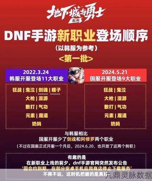 DNF手游延期登场,未来之路充满惊喜!策略调整应对延期,揭秘更多游戏亮点!