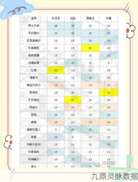 恋与制作人自选角色曲礼盒全攻略,解锁你的专属旋律
