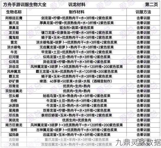 2025版方舟手游深度探索，生命图谱揭秘与驯服技巧，采集高手恐龙大盘点