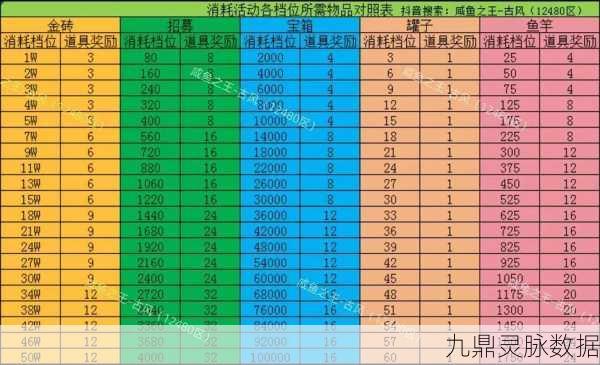 咸鱼之王主公3700到4000级金币消耗大揭秘