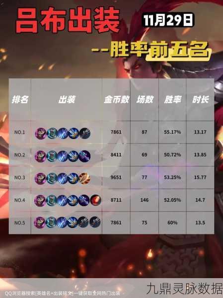 王者荣耀吕布巅峰赛出装秘籍，解锁战神吕布横扫战场的终极奥义