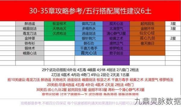 剑侠风云洗炼术，词条规则深度剖析与实战策略秘籍