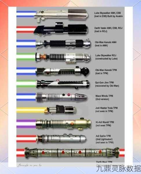 星球大战绝地武士光剑色彩之谜,玩家视角下的深度解读