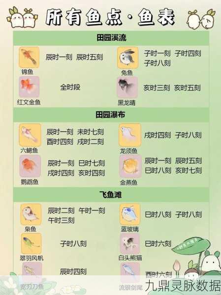 桃源深处有人家，萝卜乐园钓鱼大赛全攻略，揭秘夺冠必备鱼种！