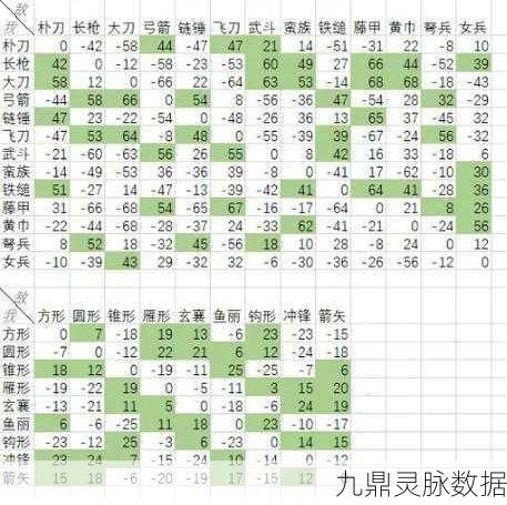 三国志，战略版兵种相克关系全解析
