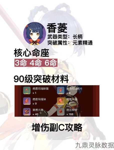 原神新手必看，香菱圣遗物及武器搭配前期指南