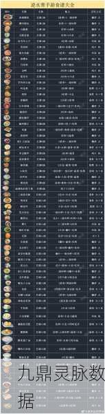 花与剑，解锁美食秘籍，食谱获取全攻略
