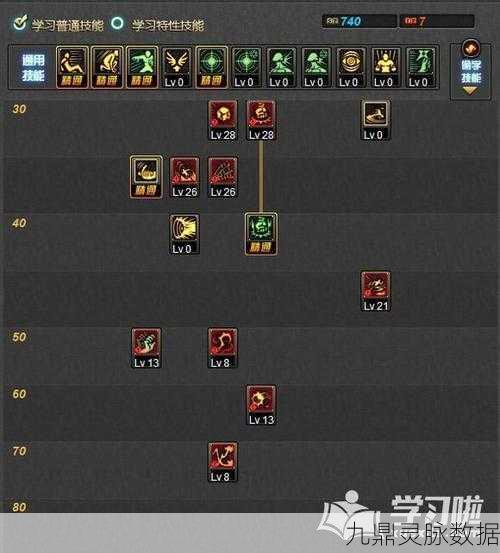 DNF改版后街霸刷图加点全攻略