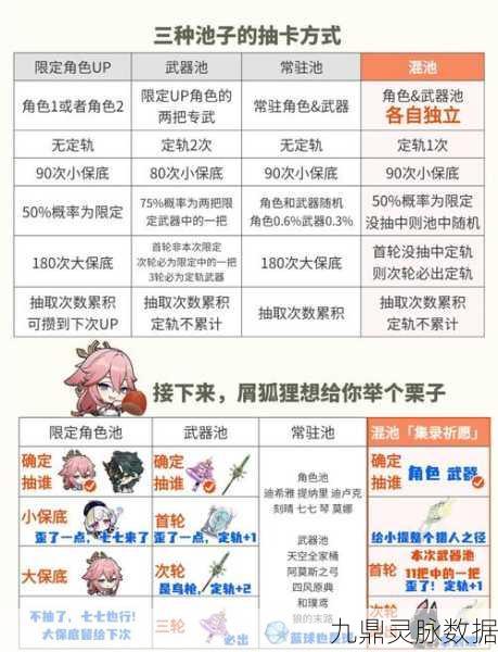 原神卡池保底继承机制深度剖析