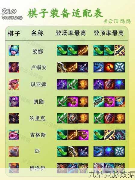 云顶之弈,卡牌与装备交易策略全揭秘