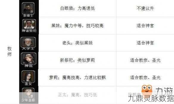 地下城堡2人物职业选择全攻略