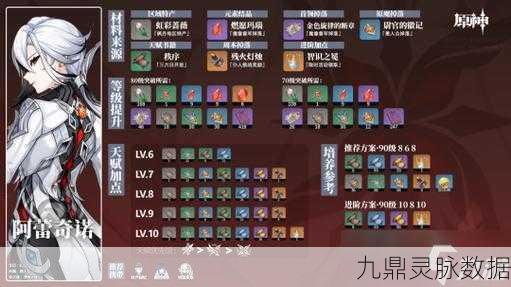原神阿蕾奇诺养成全攻略，突破与天赋材料深度解析