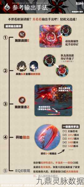 原神阿蕾奇诺养成全攻略,突破与天赋材料深度解析