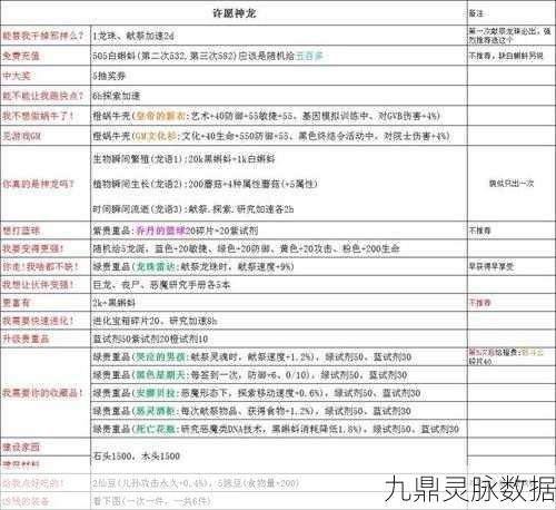 终极神龙降临！最强蜗牛终极神龙触发全攻略