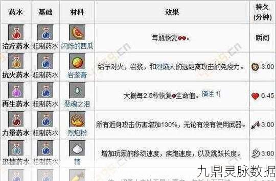 我的世界装备修复秘籍，打造持久战斗力的不二法门