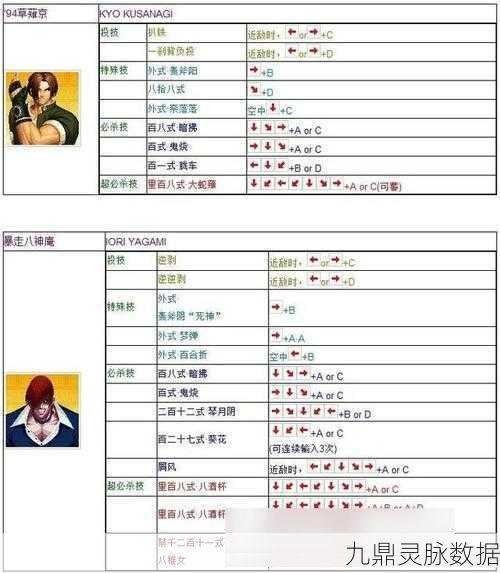拳皇97OL高手之路，解锁战斗力飙升的终极秘籍