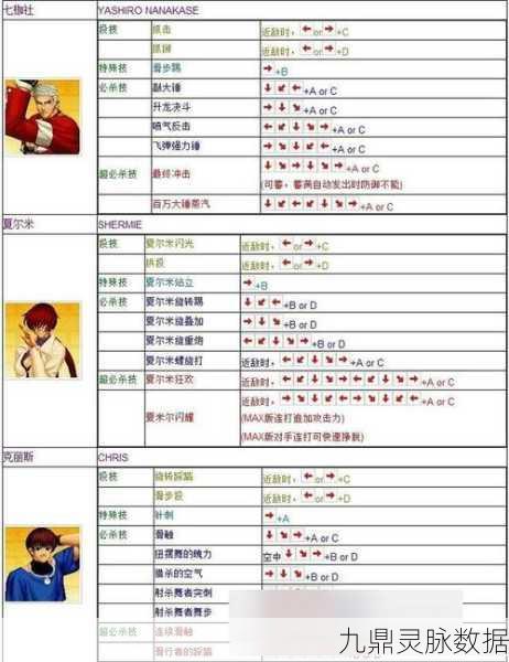 拳皇97OL高手之路,解锁战斗力飙升的终极秘籍