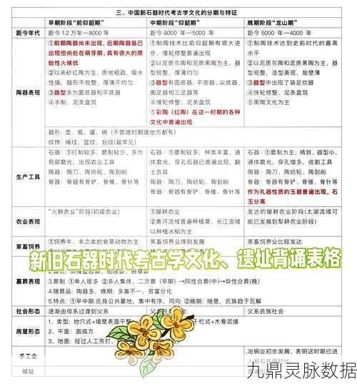 新石器时代文物搜集指南,解锁更多宝藏的秘诀