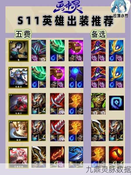 寒冰云顶之弈，出装策略全解析