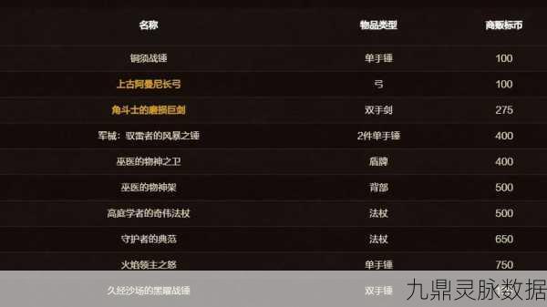魔兽世界商栈币领取全攻略，角色限制与规则大揭秘