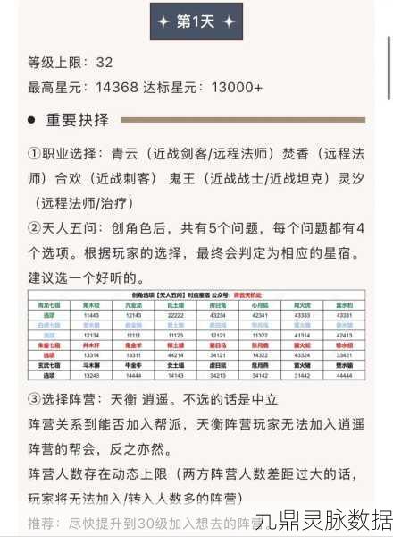 诛仙手游深度探索，普方角色获取秘籍与情缘属性全解析