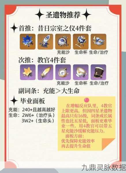 原神班尼特突破必备,常燃火种挑战全攻略