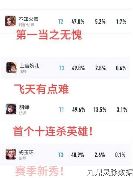 王者荣耀中持续伤害爆棚的法师盘点