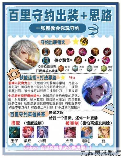 2025年魂斗罗归来深度剖析,百里守约羁绊技能解锁全攻略