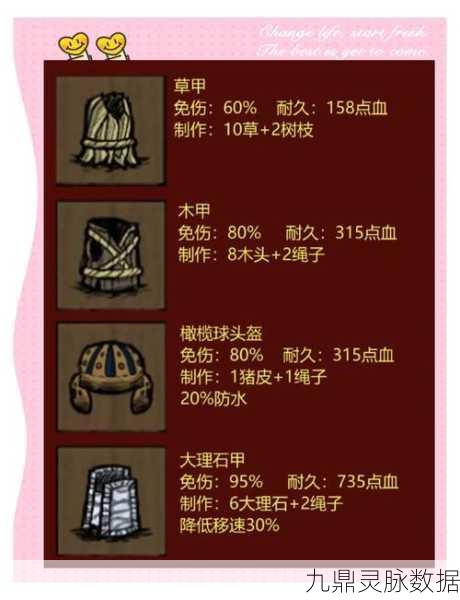 饥荒装备大比拼，暗影系列VS传统防御