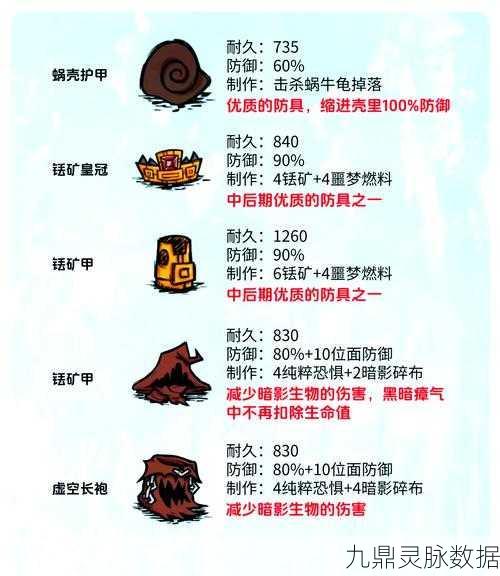 饥荒装备大比拼,暗影系列VS传统防御
