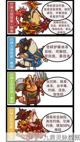公孙瓒崛起！咸鱼之王PK阵容搭配全解析