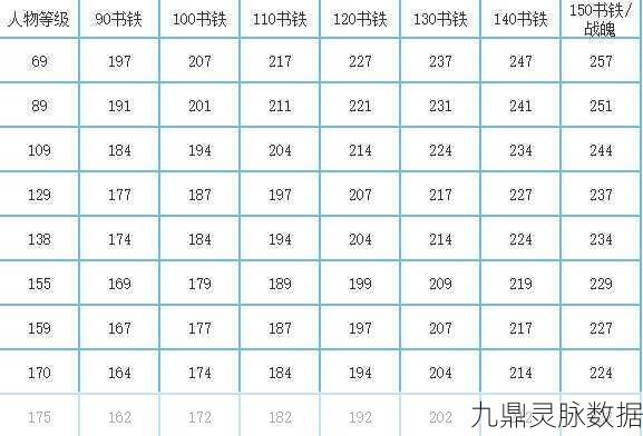 梦幻西游跑环全攻略，解锁等级、任务与丰厚奖励的秘籍