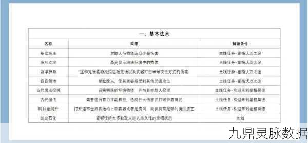 霍格沃茨之遗咒语获取途径全揭秘