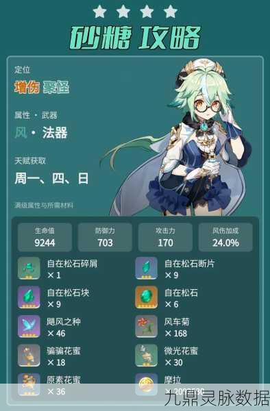 FGO砂糖假期礼装全攻略，属性、满破效果及获取方式深度解析