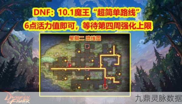 地下城与领主，魔剑士成长全攻略与路线规划