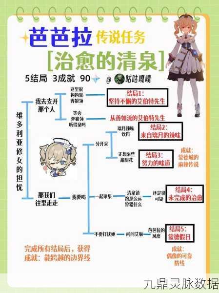 原神芭芭拉邀约全结局解锁秘籍