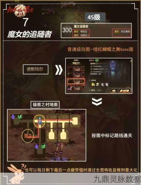 地下城与勇士起源隐藏成就大起底,解锁稀有奖励的秘籍来袭!