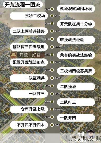 率土之滨族阀崛兴开荒全攻略