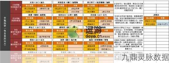 文明与征服，铁三角阵容搭配全攻略