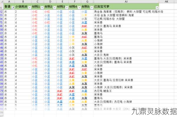 宝可梦探险寻宝，小海狮食谱全攻略与配方揭秘