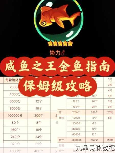 咸鱼之王，挂机时长与黄金宝箱刷新机制揭秘