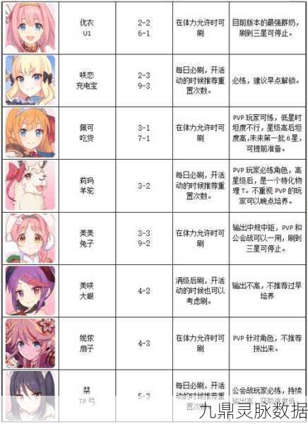公主连结安的碎片获取全攻略