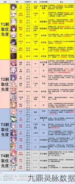 公主连结安的碎片获取全攻略