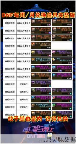 DNF神话装备价格大起底，价值与市场风云变幻
