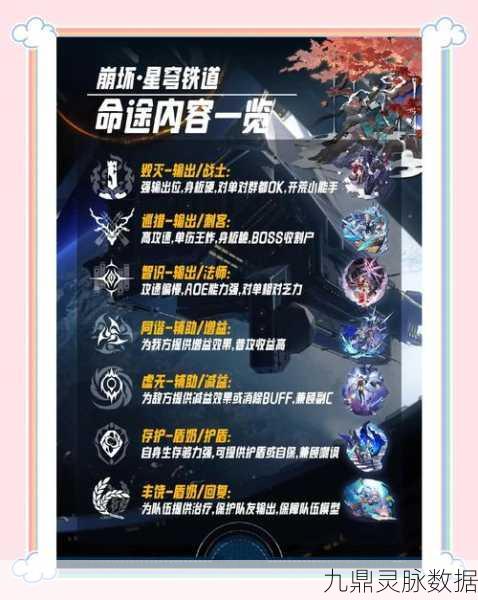 崩坏星穹铁道火主养成秘籍，点燃战斗激情的全方位攻略