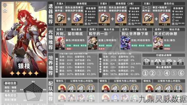 崩坏星穹铁道火主养成秘籍,点燃战斗激情的全方位攻略