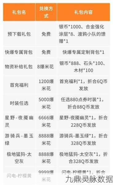 解锁黎明觉醒生机兑换码福利，礼包兑换全攻略