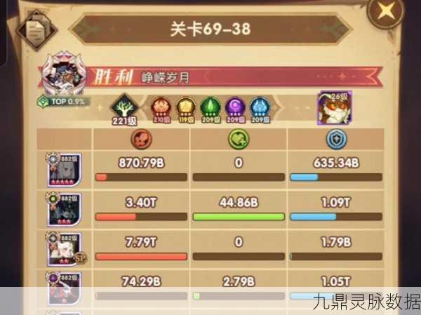 剑与远征19-38通关秘籍,解锁高效阵容与策略
