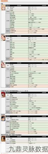 97拳皇出招秘籍，全角色技能释放方法大揭秘
