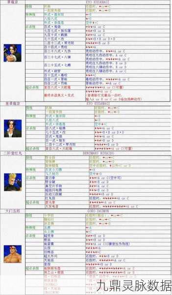 97拳皇出招秘籍,全角色技能释放方法大揭秘